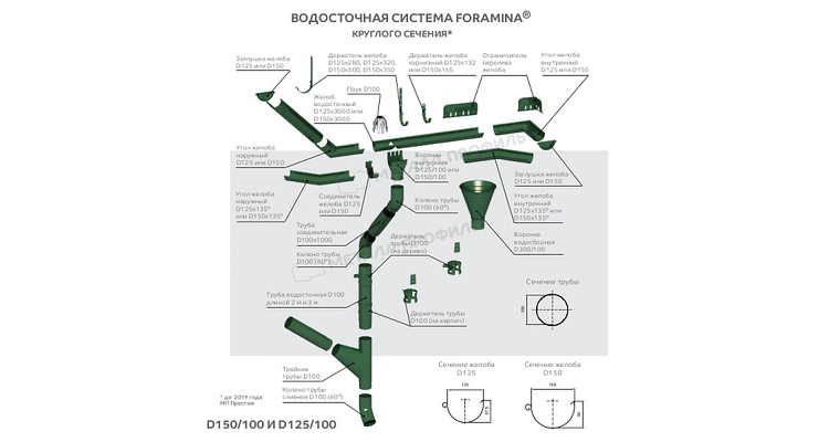 Тройник трубы Металл Профиль Foramina PUR D100 RAL 7024